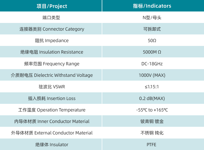 連接器-參數圖.jpg/